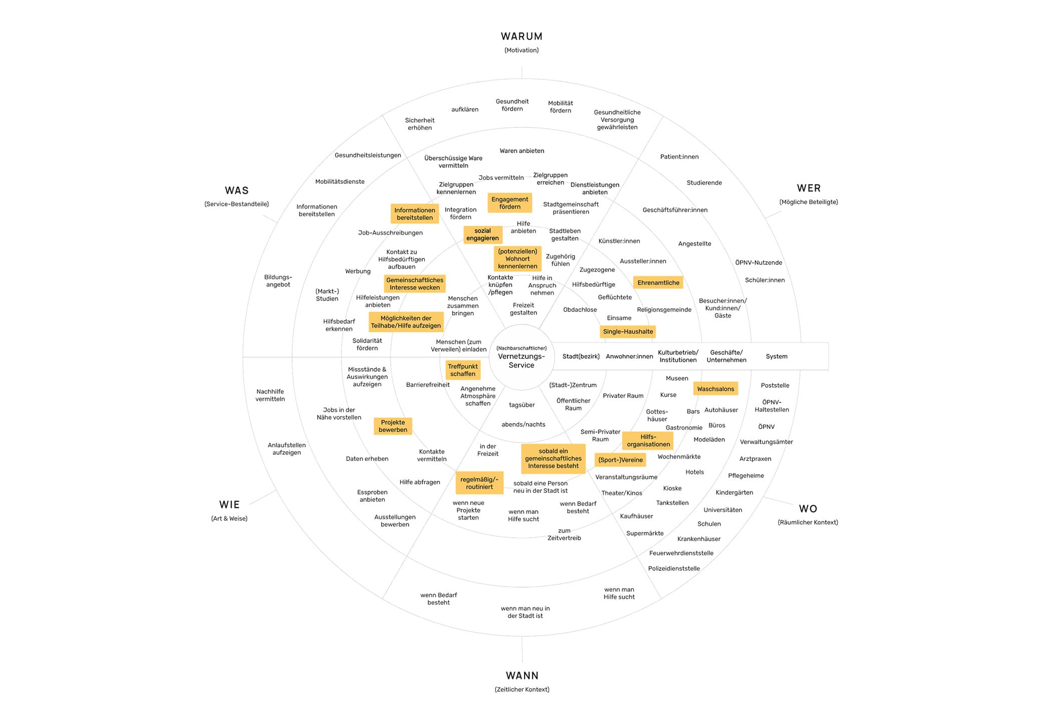 servicemap.jpg